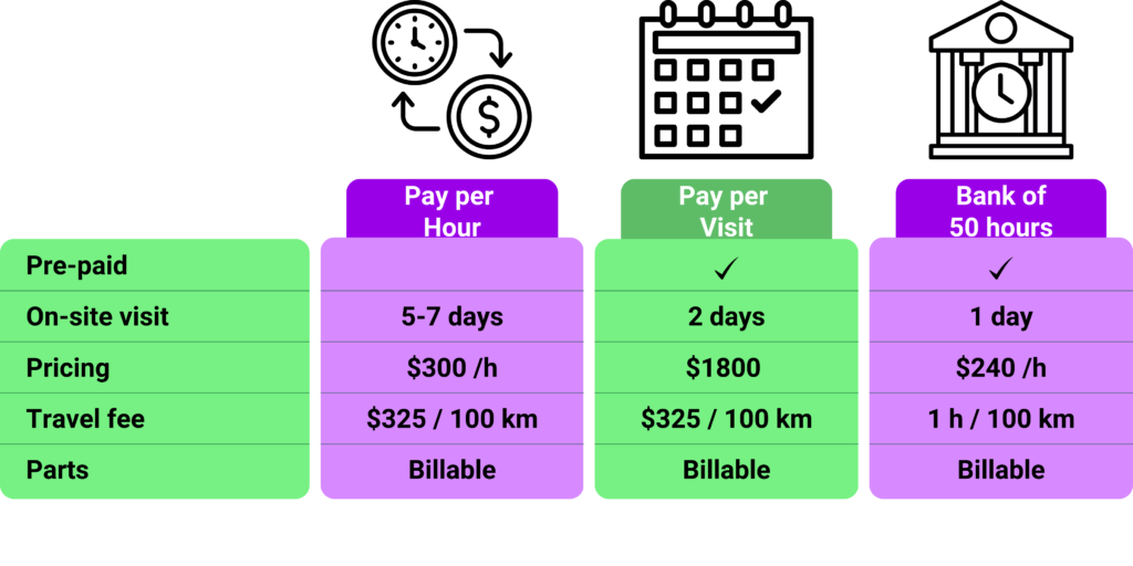 Repair Service rates Repair Service rates